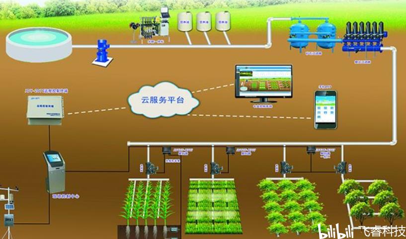 ESP32-S2賦能無(wú)線(xiàn)WiFi智能農(nóng)業(yè)灌溉 飛睿科技樂(lè)鑫方案引領(lǐng)智慧管理新篇章